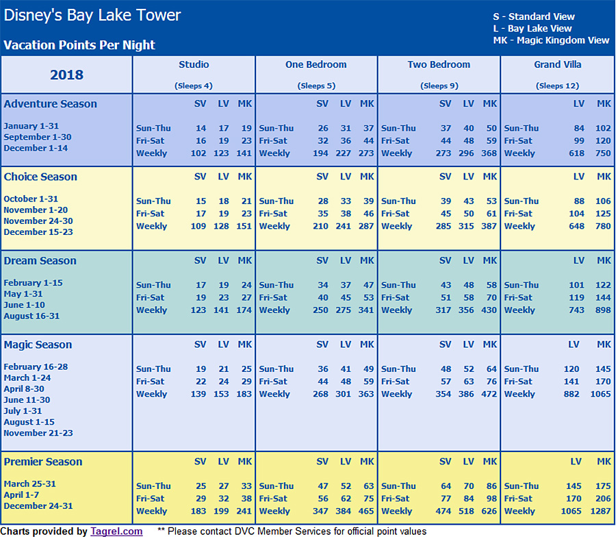 Bay Lake Tower Points Chart 2024