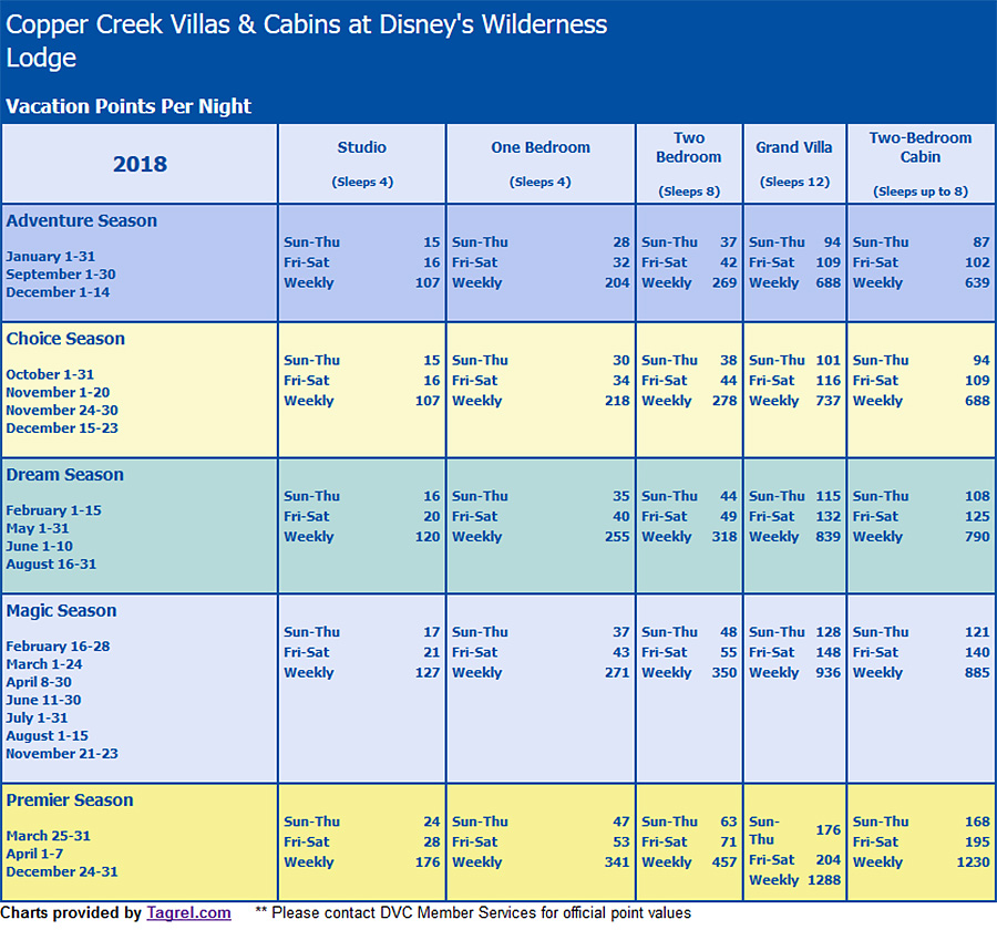 Copper Creek Dvc Point Chart