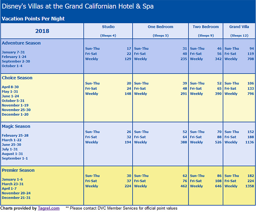 grand-californian-chart – DVC by Resale