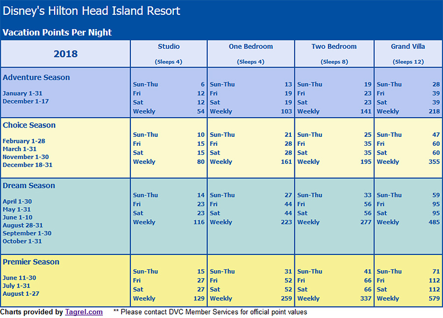 hiltonheadchart DVC by Resale